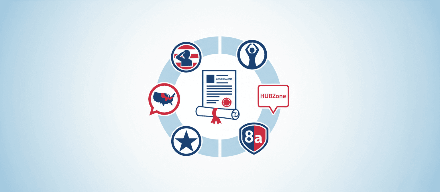 Government contract set-aside programs guide